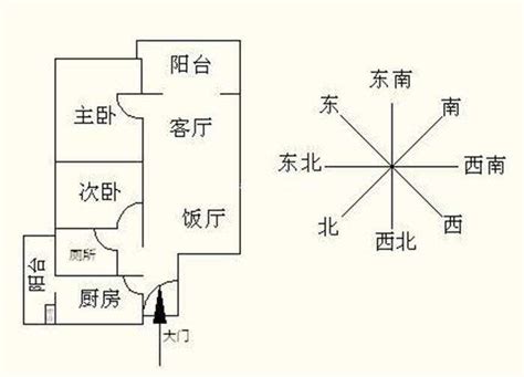 如何看房子朝向|怎么判断房子的坐向和朝向